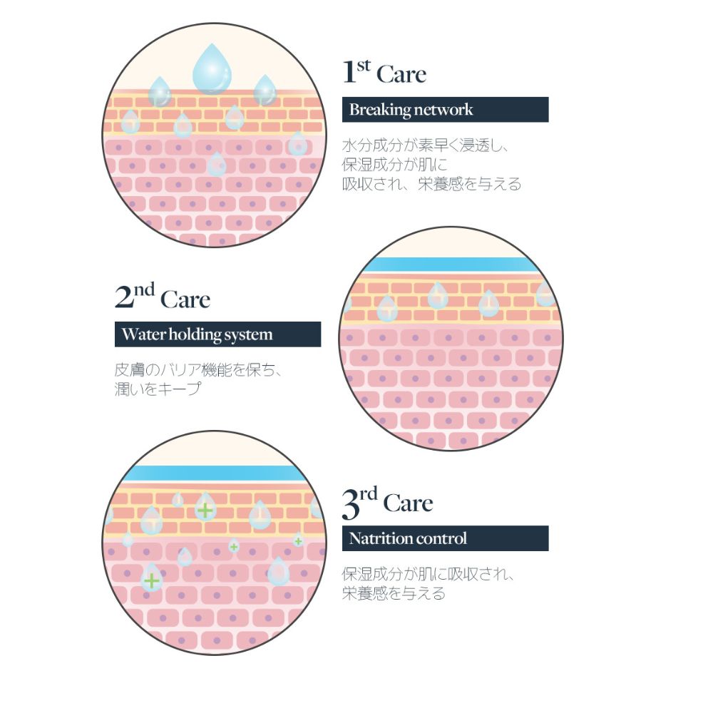 starlike. スターライク フィト ムチン カーム クールセラム 30ml 美容液 赤み 低刺激 クールダウン しっとり 保湿 鎮静 シカ オクラエキス配合 山芋由来成分配合 無着色 無香料