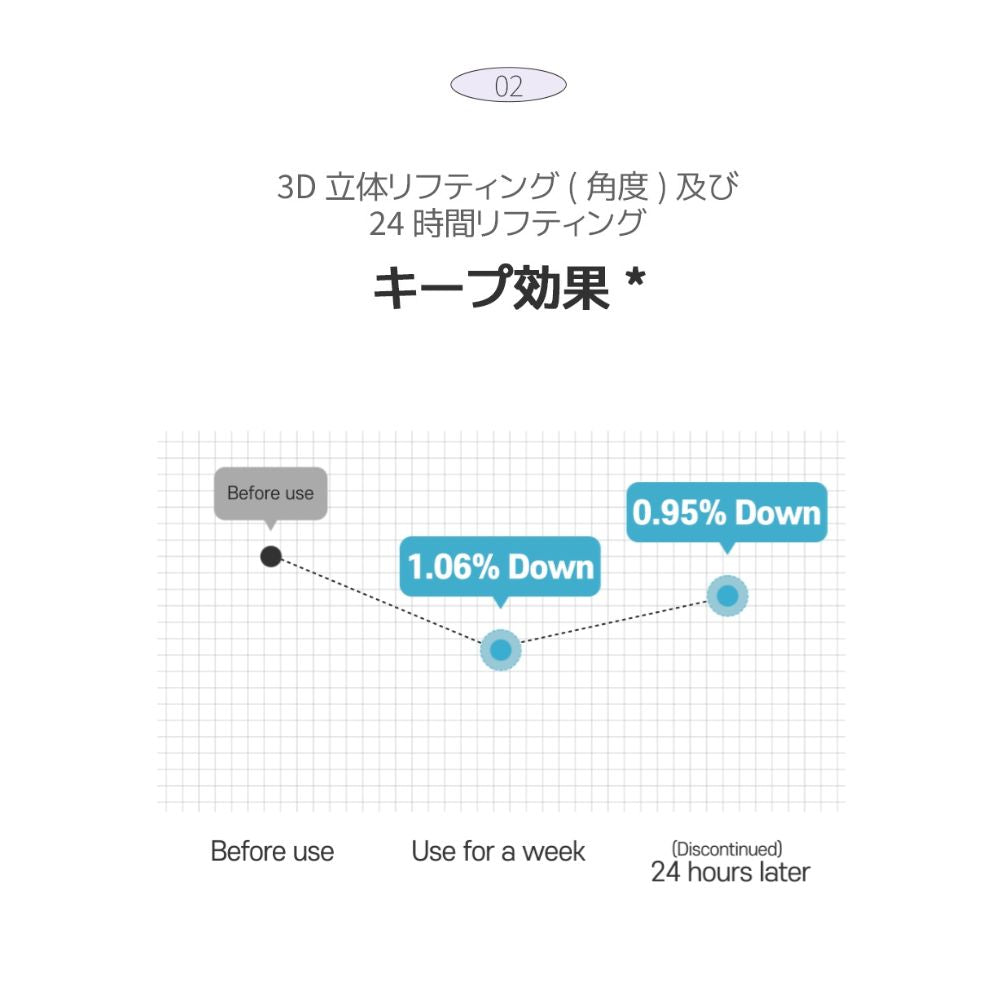 starlike スターライク リニュープランピングセラム(Renew Plumping Serum) 30ml 美容液 レチノール バクチオール ペプチド 弾力 なめらかな肌 無着色 無香料 敏感肌